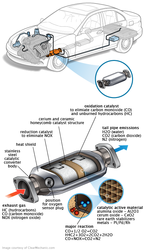 See U1818 repair manual